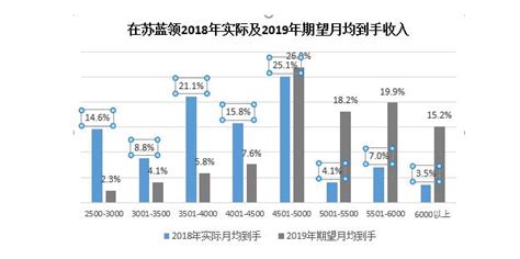 上海发布最新市场工资价位，这些蓝领挣得比白领还多！_人才_技能_企业