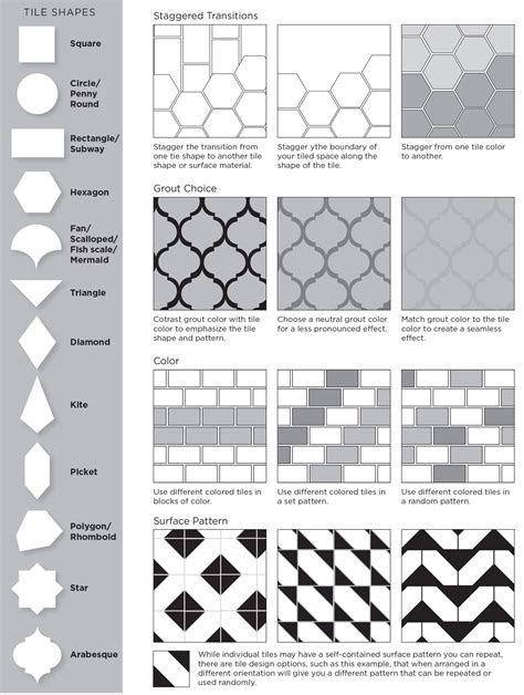 How to Layout Tile 的图像结果