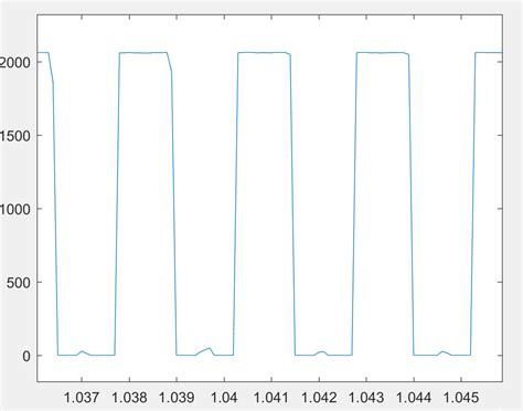 Image result for ISR Arduino