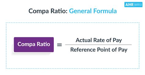 A Comprehensive Guide to the Compa Ratio - AIHR