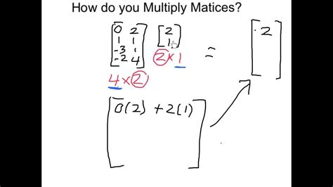 Image result for How to Multiply Two 4x4 Matrices