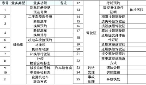 历年法考通过率高吗？2022法考通过率会有什么变化？ - 知乎