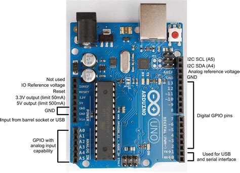 Image result for How to Code Arduino R3