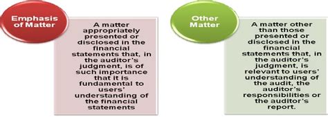 Article On Introduction of New Audit Report Format By ICAI