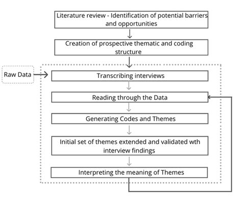 Data Analysis Steps 的图像结果