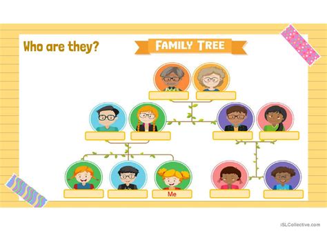 My Family and possessive adjective g…: English ESL powerpoints