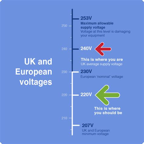 Image result for Generator Over Voltage