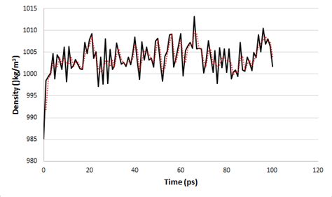 Molecular Dynamics Using Free Software 的图像结果