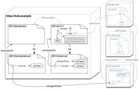 Web Access Code 的图像结果