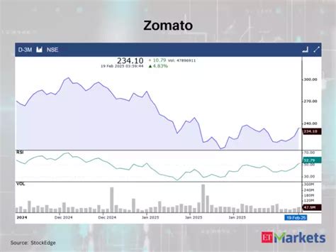ICICI Bank - These 4 stocks showing RSI Trending Up on February 19 ...