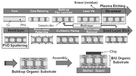 Image result for Felsomat Electrical Connection Module