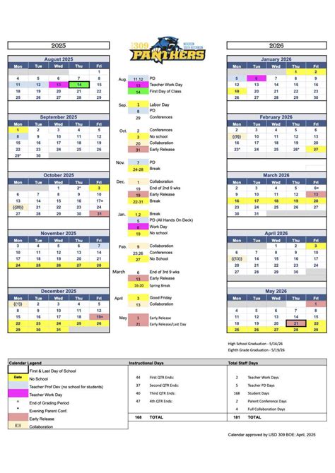 Nickerson–South Hutchinson USD 309 Calendar 25-26 Revised [pdf] - EduCounty