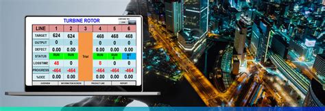 Image result for Informatica PIMS Management System