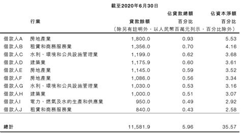 九江银行上半年归母净利下滑不良贷款攀升 十大股东阵容或生变-银行频道-和讯网