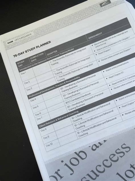 Image result for NASM Study Guide