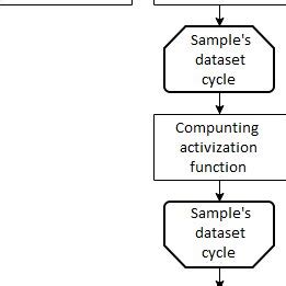 Image result for Image Classification Using CNN