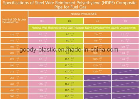 China Steel Wire Reinforced Thermoplastic PE Composite Pipe Prices ...