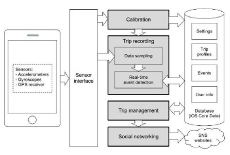 App Overview 的图像结果