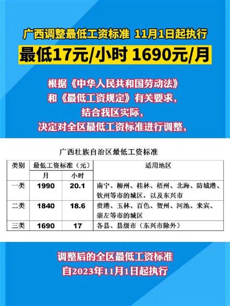 2022年度工资分配信息披露公告-广西壮族自治区南宁粮食储备库有限公司