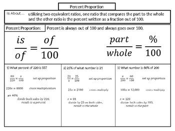 Percent Proportion Notes SOL 8.4 by Luke Dulin | TPT