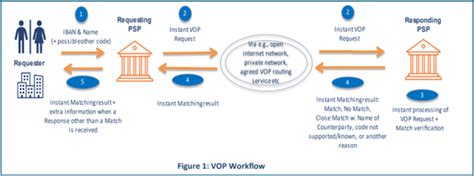 Image result for VOP Matrix Example