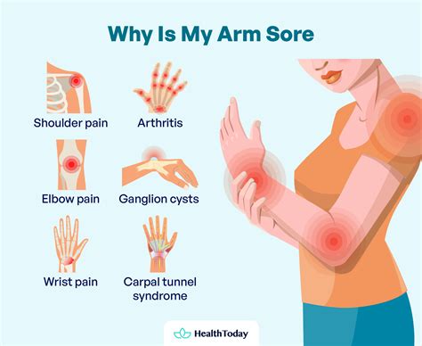 Why Is My Arm Sore