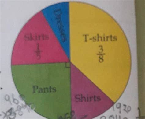 1. A merchant has 3840 pieces of various kinds of cloth. The pie chart ...