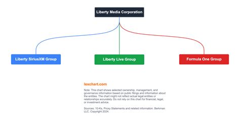 Who Owns Live Nation?