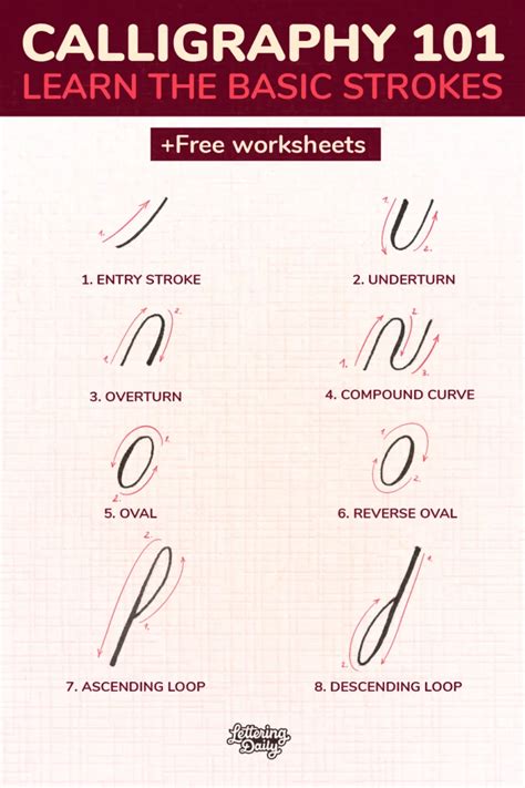 Image result for Basic Calligraphy