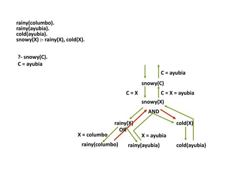 Travel Guidelines of Artificial Intelligence Prolog Source Code Project 的图像结果