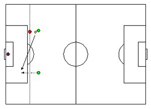 Offside Association Football 的图像结果