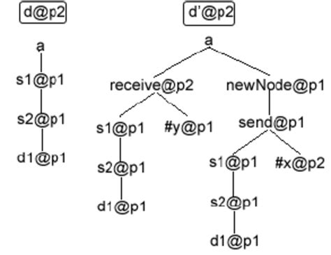 ***  ' factorization ' 的图像结果