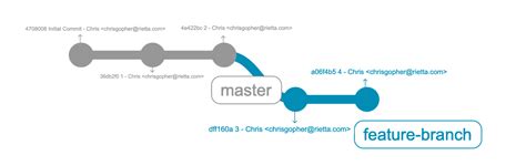 What Is a GitHub Merge Request 的图像结果