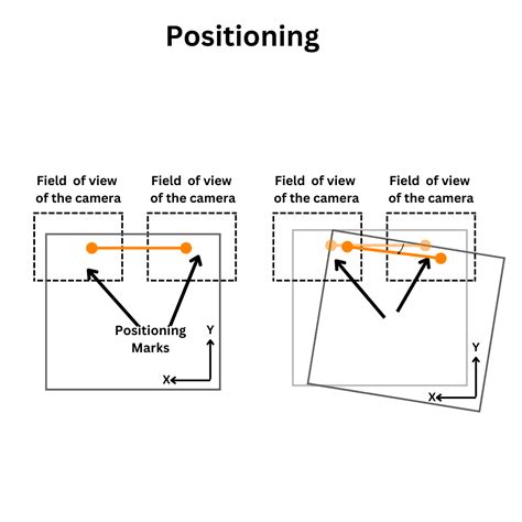 Image result for Machine Vision Field of View Picture