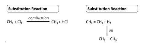 Overview: Carbon Compounds and Covalent Bonding in Carbon Compounds ...