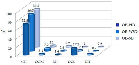 Essential Oil Variability of Azorean Cryptomeriajaponica Leaves under ...