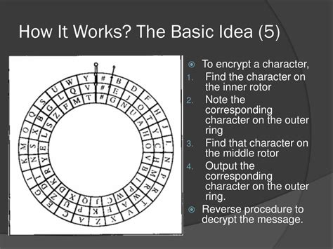 How Did You Input Numbers Using Enigma Machine 的图像结果