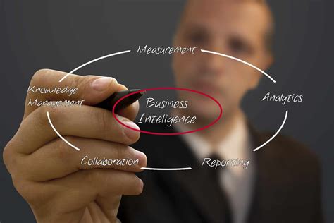 Business Management Systems 的图像结果