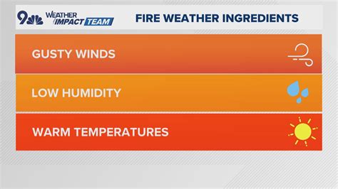 October marks the peak of Colorado's secondary fire weather | 9news.com