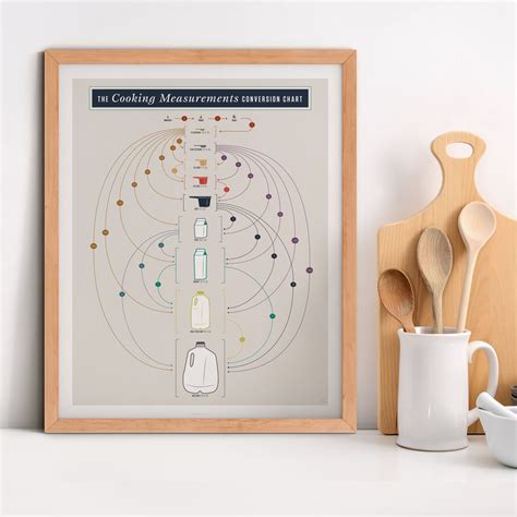 Cooking Conversion Tips 的图像结果