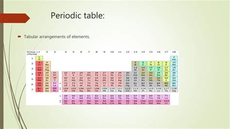 Class 7 Science Chapter 3 The Periodic Table 的图像结果