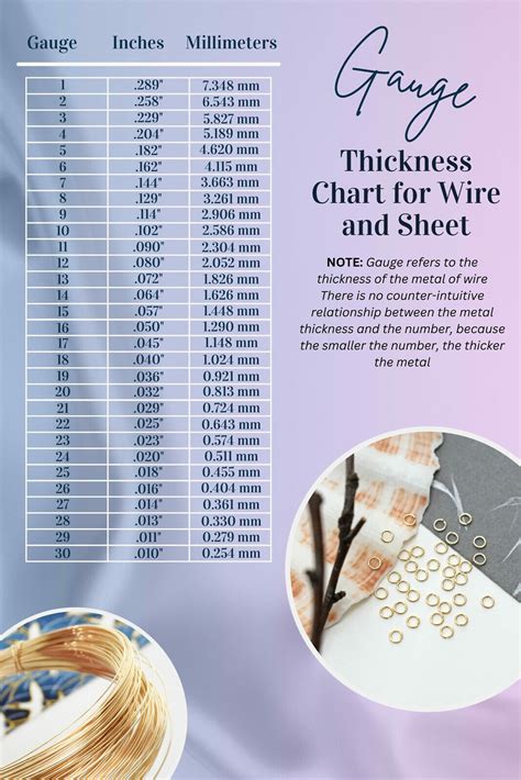 Gauge Thickness Chart