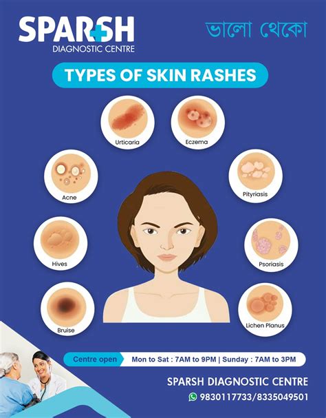 Understanding Common Types of Skin Rashes - Sparsh Diagnostic Center