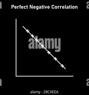Image result for Negative Correlation Graph