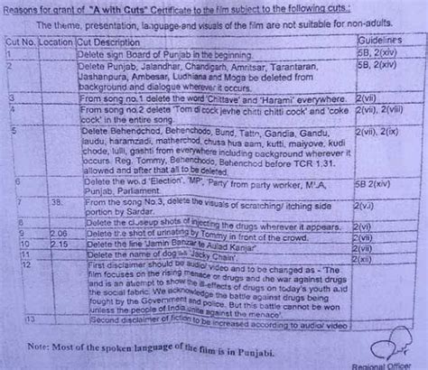 Yes, I am a Modi bhakt, says censor board chief Pahlaj Nihalani - India ...