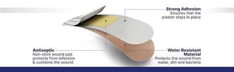 Hansaplast Antiseptic Washproof Bandage for injury & wounds | 100 ...