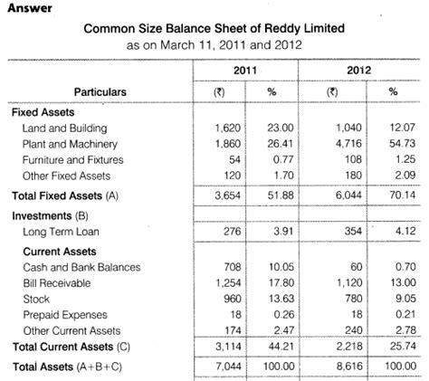 RBSE Class 12 Accountancy Solutions Chapter 4 – वित्तीय विवरणों का ...