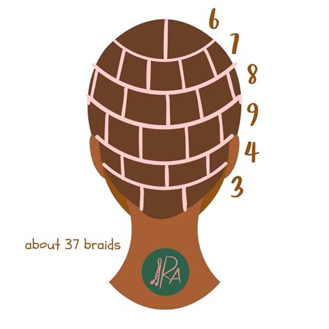 Image result for Parting Pattern for Braids