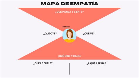 Mapa de Empatía: una guía completa para aplicarlo a tu negocio de ...