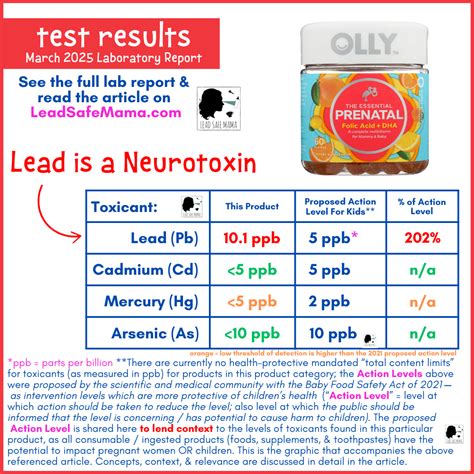 Testing the OLLY Essential Prenatal Folic Acid + DHA Gummies (a ...